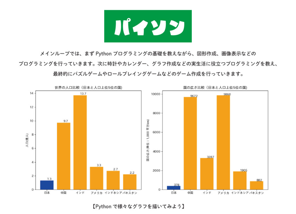 mainloopキッズオンラインプログラミングスクール コース案内